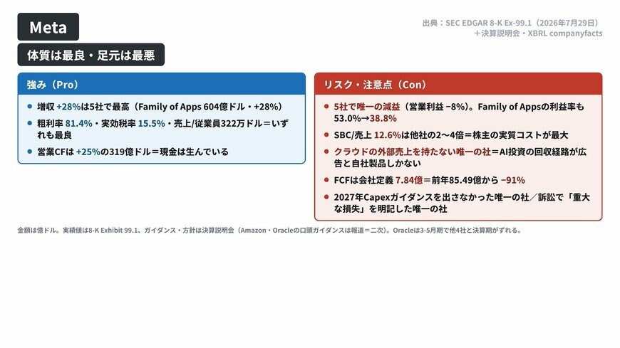 Metaの強み（Pro）とリスク・注意点（Con）