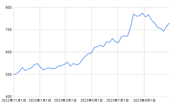 出所：各種資料をもとに筆者作成