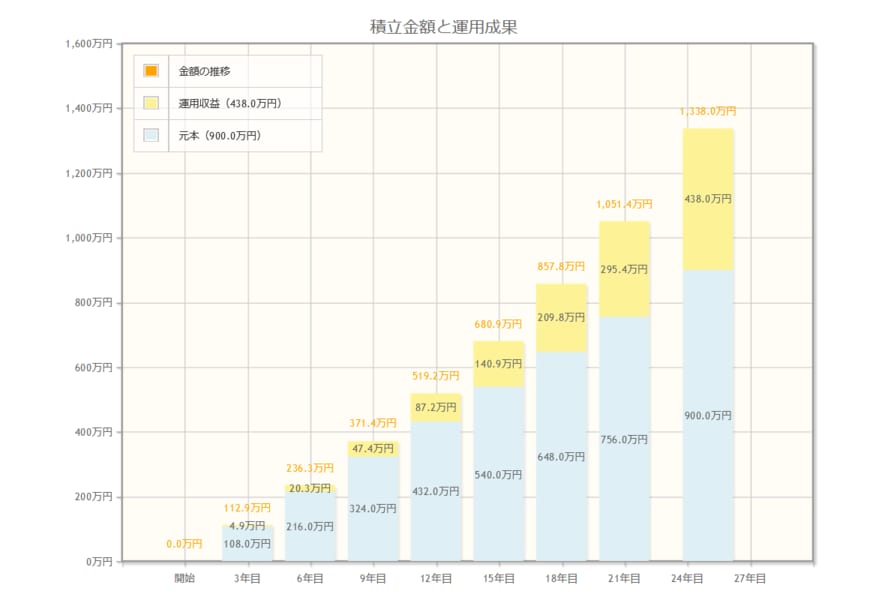 出所：金融庁「資産運用シミュレーション」