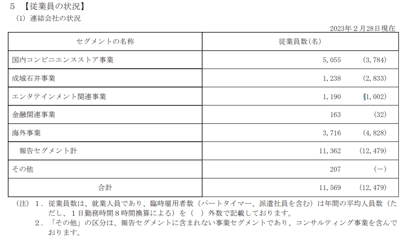 出所：ローソン「有価証券報告書」