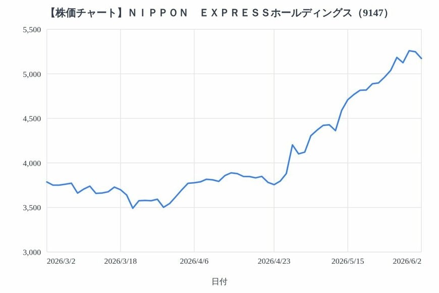 出所：各種資料をもとにLIMO編集部作成