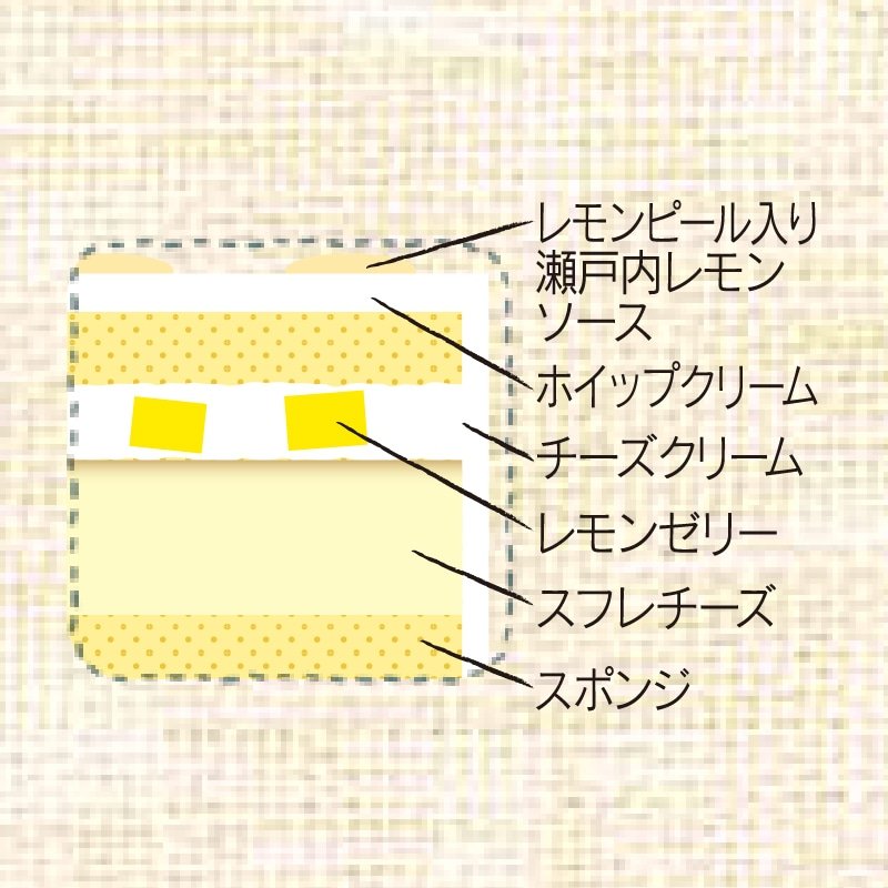 画像出所：シャトレーゼ公式オンラインストア