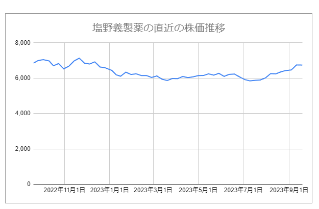 出所：各種資料をもとにLIMO編集部作成