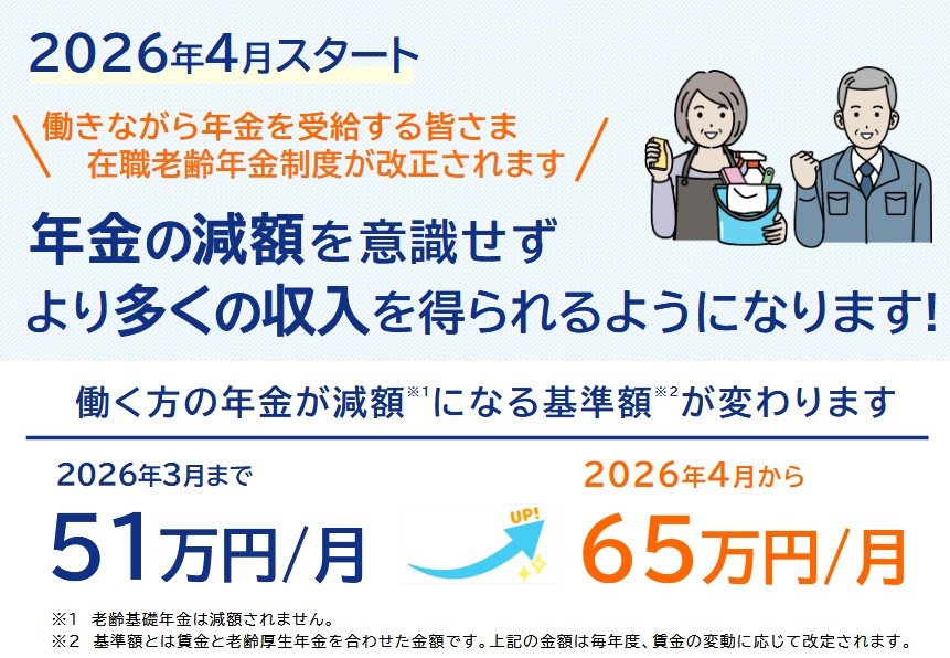 出所：日本年金機構チラシ「働きながら年金を受給する皆さま　在職老齢年金制度が改正されます」