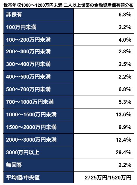 出所：J-FLEC(金融経済教育推進機構)「家計の金融行動に関する世論調査（2025年）」をもとにLIMO編集部作成