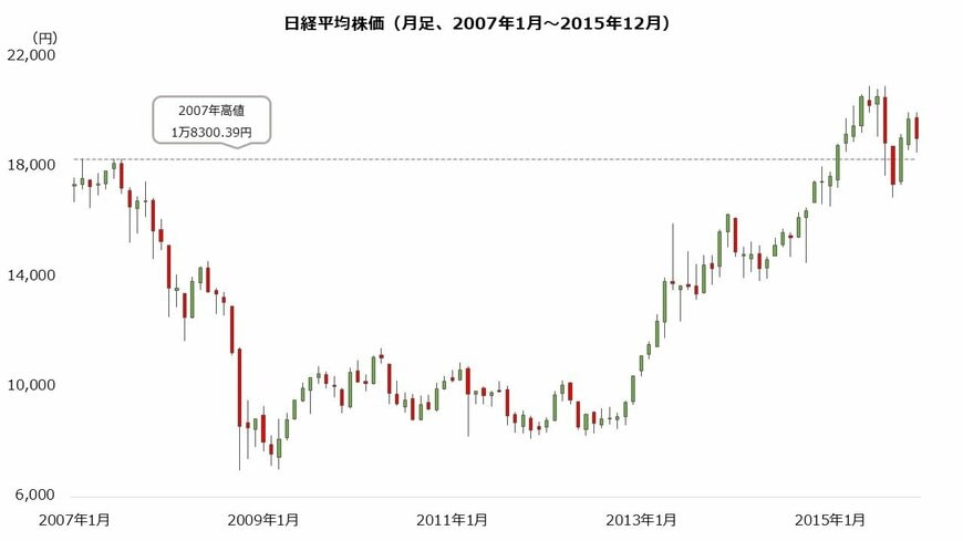 出所：著者作成