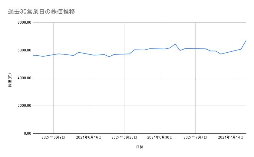 出所：各種資料をもとに筆者作成