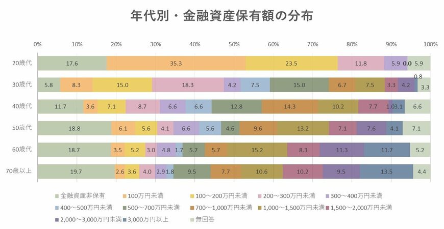 ※金融広報中央委員会の資料をもとに編集部作成