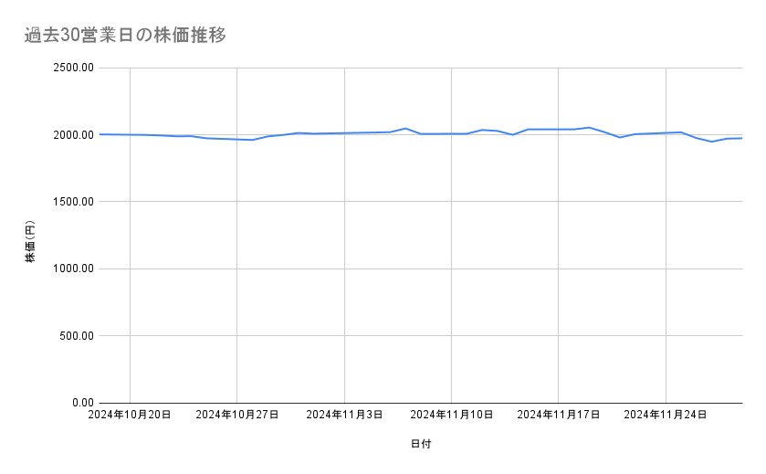 出所：各種資料をもとに筆者作成