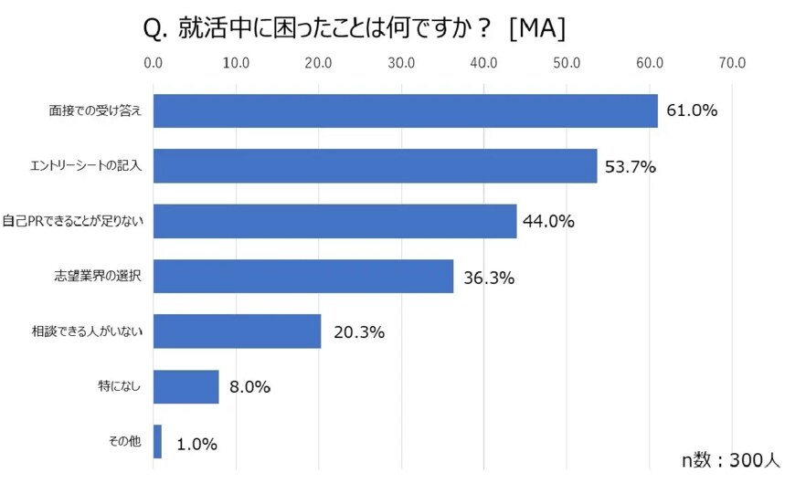 出所：株式会社創英コーポレーション 調べ（https://www.souei.net）
