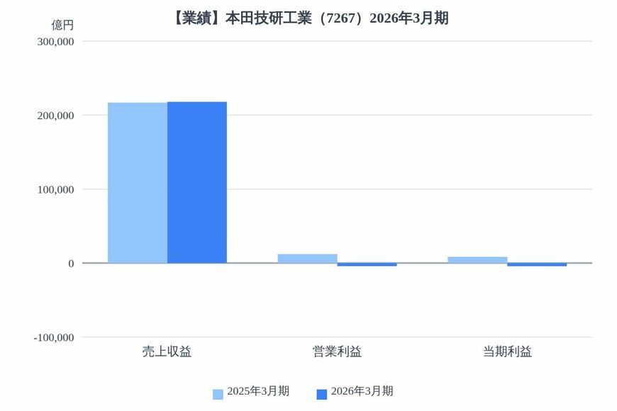 出所：各種資料をもとにLIMO編集部作成