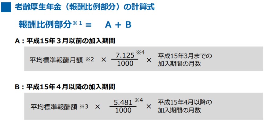 出所：日本年金機構「老齢年金の年金額」