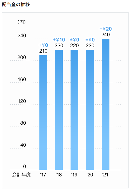 出所：トヨタ自動車株式会社　公式ウェブサイト