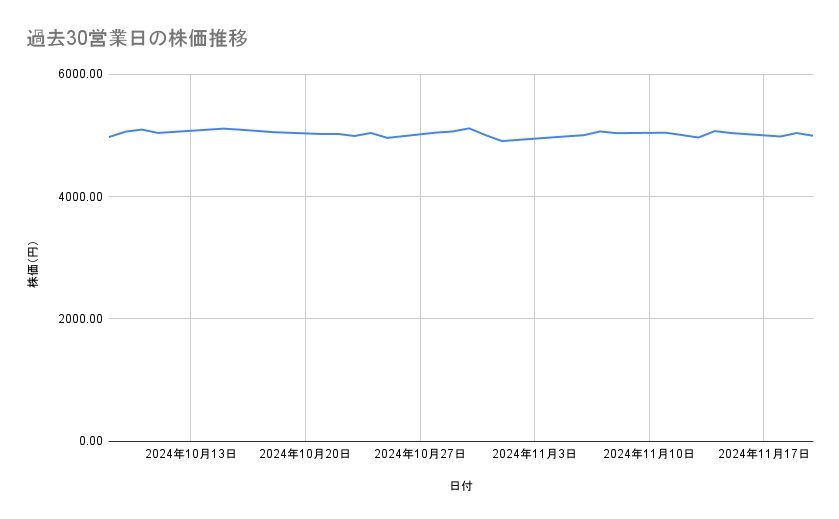 出所：各種資料をもとに筆者作成