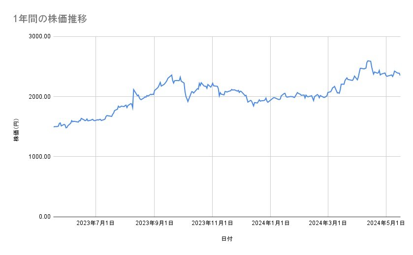 出所：各種資料をもとに筆者作成