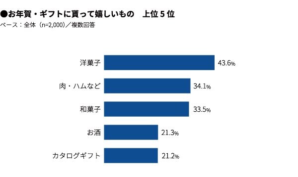 マクロミルプレスリリースより