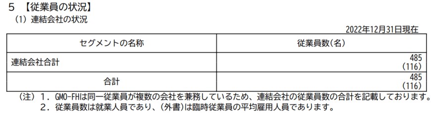 出所：GMOフィナンシャルホールディングス「有価証券報告書」