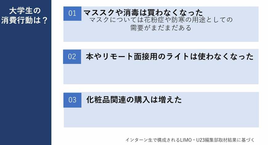 出所：筆者作成