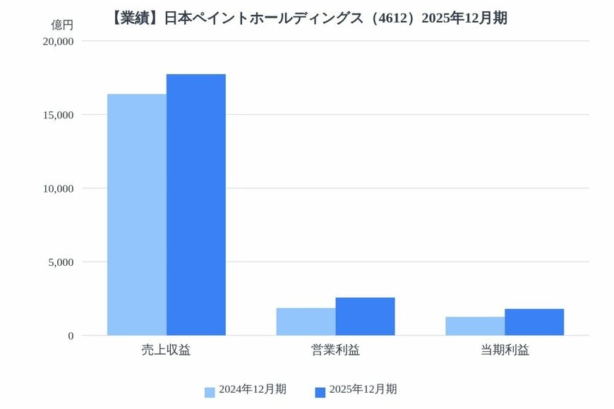 出所：各種資料をもとにLIMO編集部作成