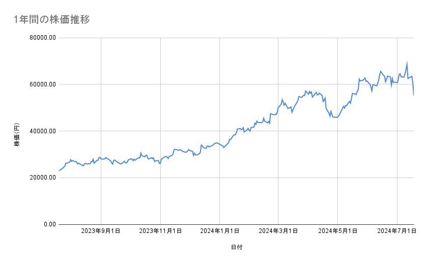 出所：各種資料をもとに筆者作成