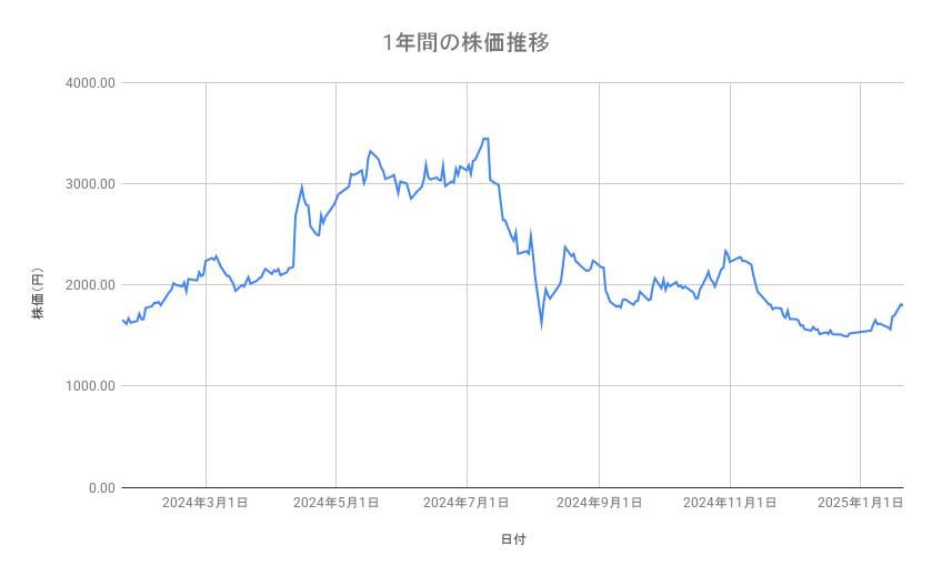 出所：各種資料をもとに筆者作成