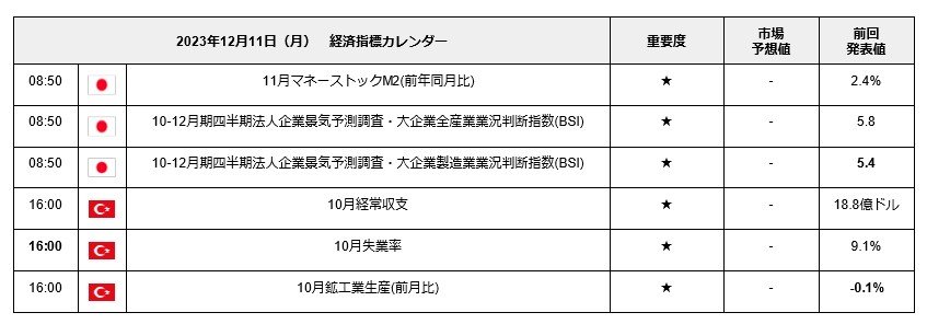 出所：LIMO編集部作成