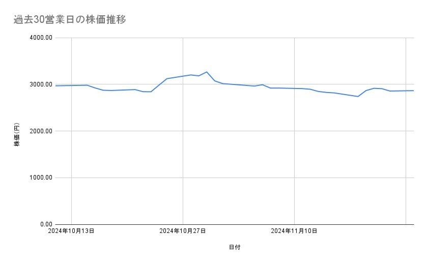 出所：各種資料をもとに筆者作成