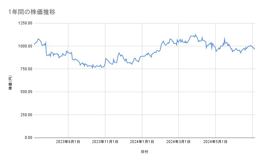 出所：各種資料をもとに筆者作成