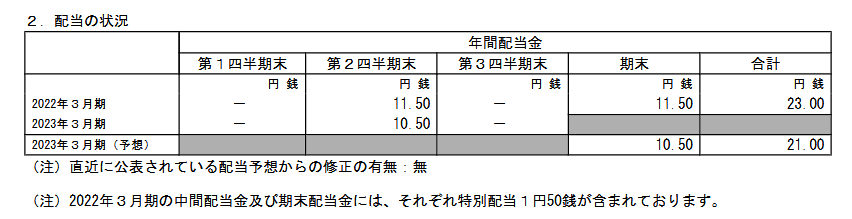 出所：清水建設株式会社「2023年３月期 第３四半期決算短信〔日本基準〕（連結）」