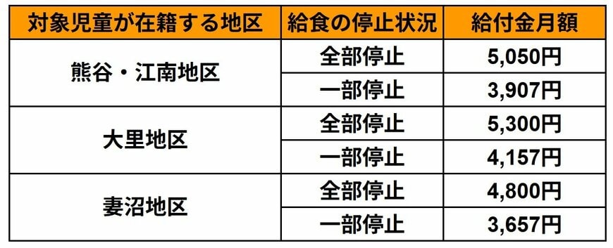 給付金