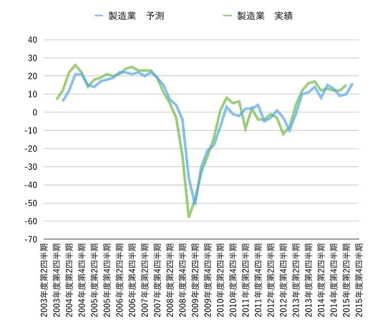 20150927_投信1_グラフ .001.jpg