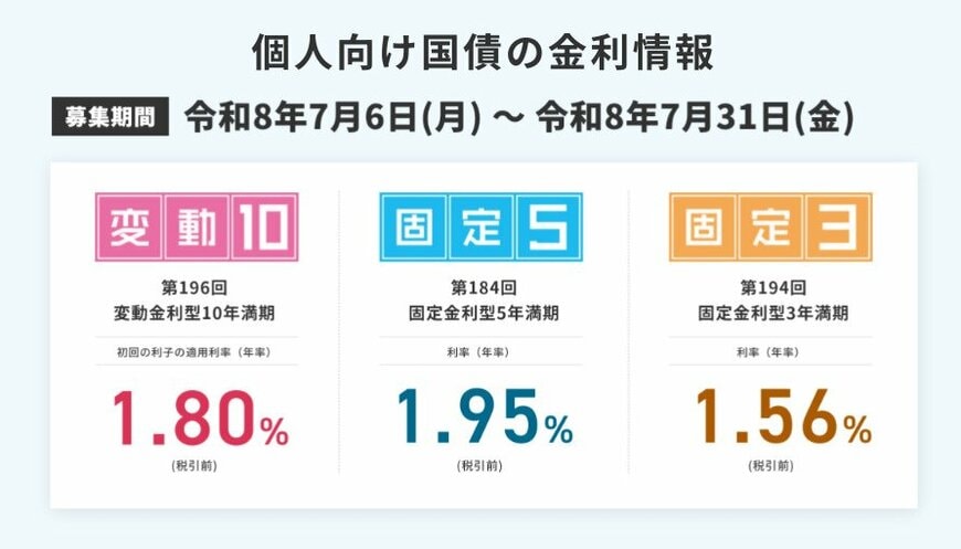 2026年7月募集分の個人向け国債の金利