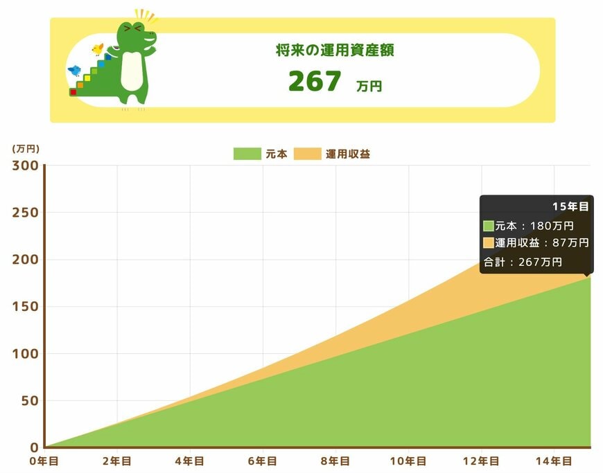 パターン2:積立額1万円