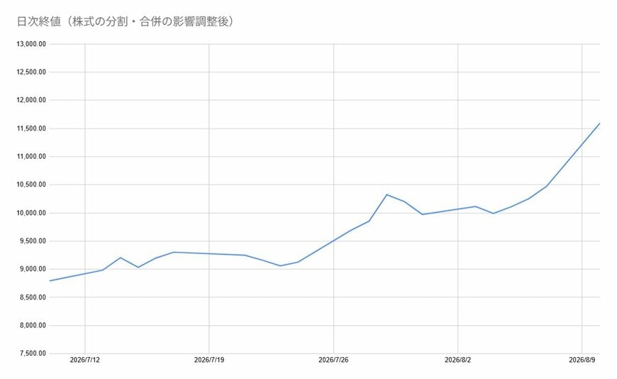 出所:各種資料をもとに筆者作成