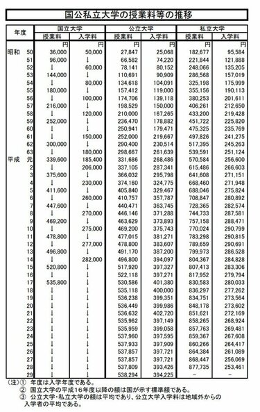 大学 授業料 販売 照明