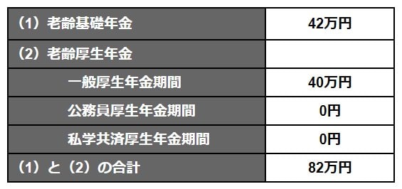 【写真全2枚中2枚目】加入実績に応じた年金受給額の早見表