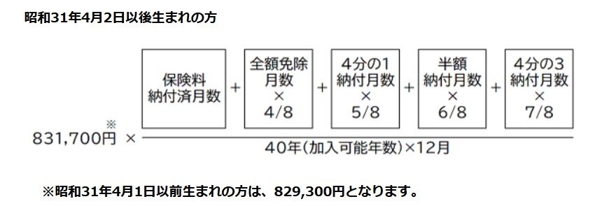 出所：日本年金機構「老齢基礎年金の受給要件・支給開始時期・年金額」