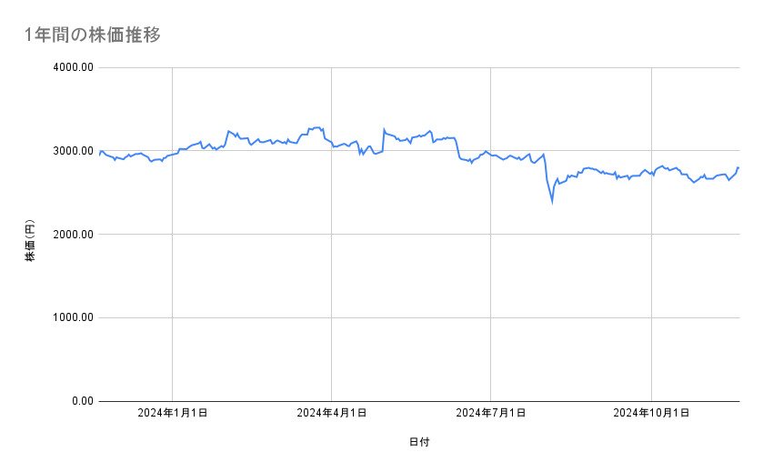 出所：各種資料をもとに筆者作成