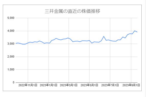 出所：各種資料をもとにLIMO編集部作成