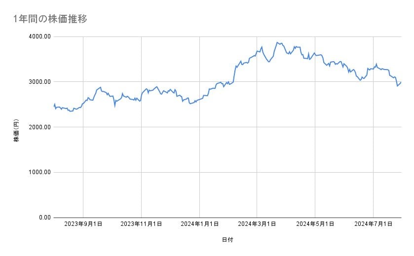 出所：各種資料をもとに筆者作成