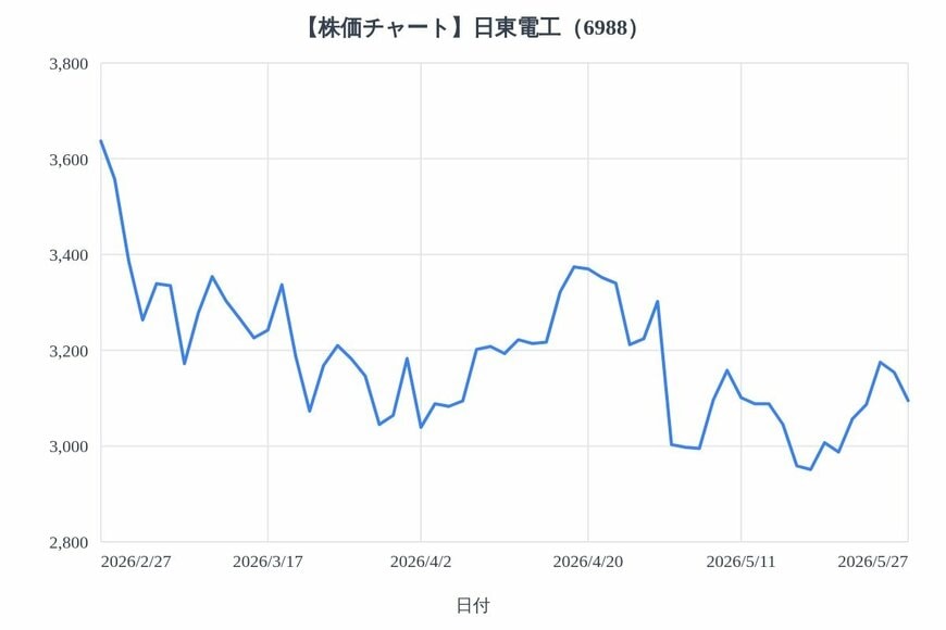 出所：各種資料をもとにLIMO編集部作成