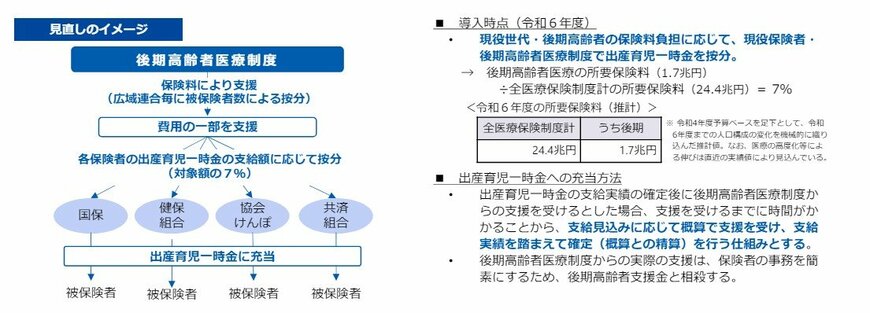 出所：厚生労働省「後期高齢者医療制度の令和6･7年度の保険料率について」