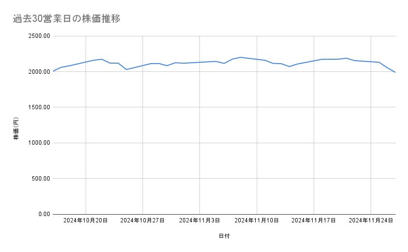 出所：各種資料をもとに筆者作成