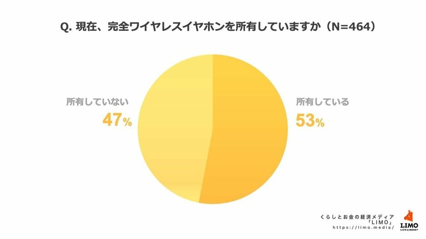出所：株式会社ナビゲータープラットフォーム