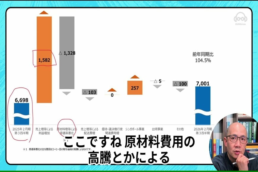 出所：各資料をもとにイズミダイズム作成