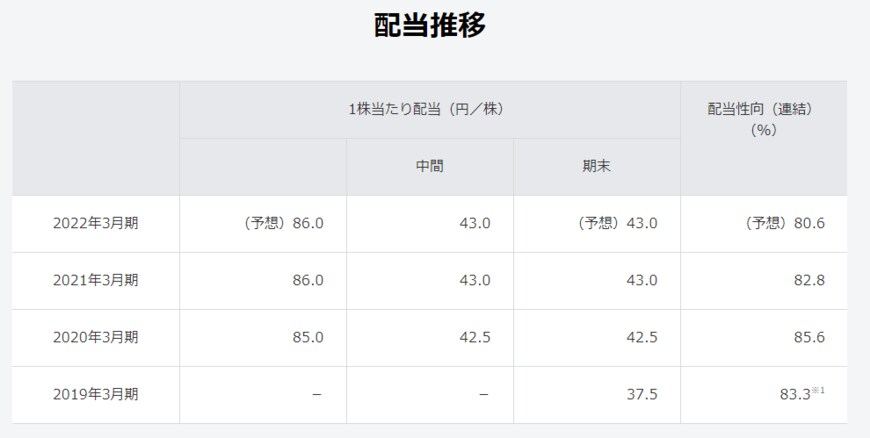 出所：ソフトバンク　コーポレートサイト