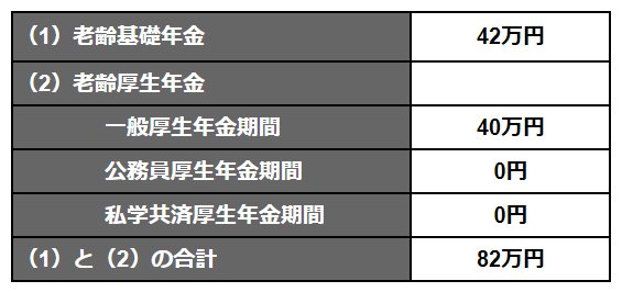 出所：日本年金機構「遺族年金」をもとに筆者作成