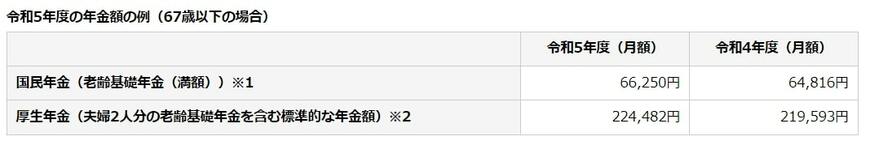 出所：日本年金機構「令和5年4月分からの年金額等について」