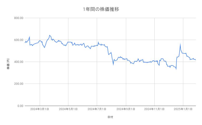 出所：各種資料をもとに筆者作成
