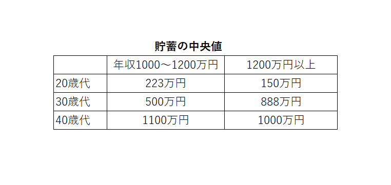 出所：金融広報中央委員会「家計の金融行動に関する世論調査［二人以上世帯調査］2021年」をもとに筆者作成